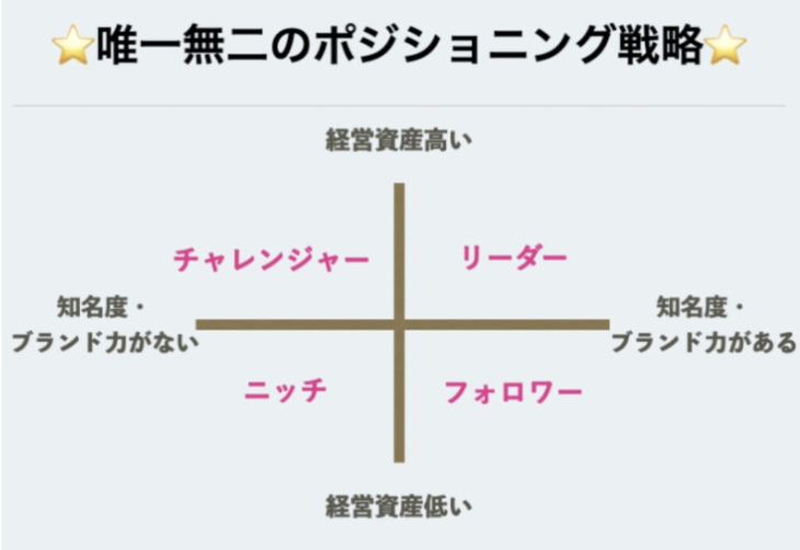 市場についての図解